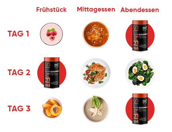 SuperFruit Verwendungsschema – illustrative Darstellung