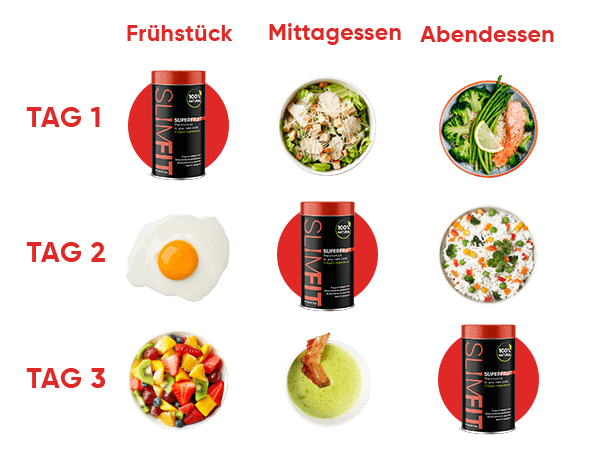 SuperFruit Tagesplan – illustrative Darstellung