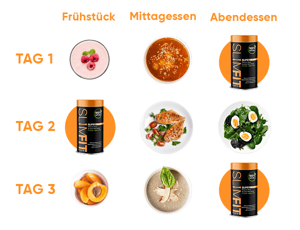 SuperFood Tagesplan – illustrative Darstellung