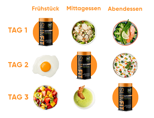SuperFood Verwendungsschema – illustrative Darstellung